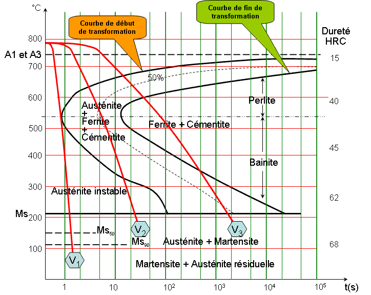 diagrammettt